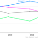 Image for article titled Wall Street pay for Stanford MBAs is exploding, while Silicon Valley salaries plateau